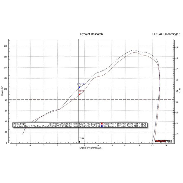 (2016-20) Kawasaki ZX10 Hindle Evolution Full System