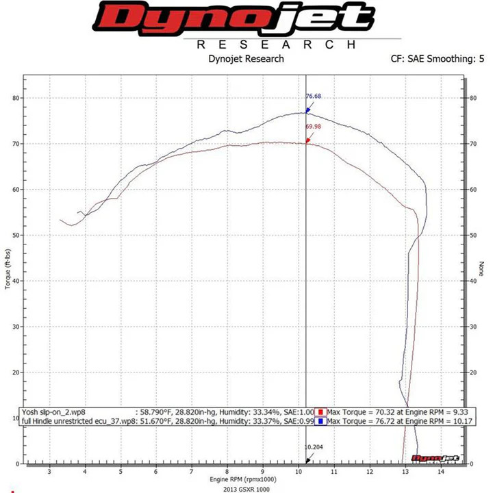 (09-16) Suzuki GSXR1000 Hindle Evolution Full System
