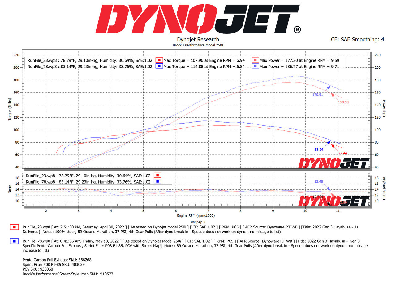 Penta-Carbon Full System 15" Muffler Suzuki Hayabusa (22-24) Polished