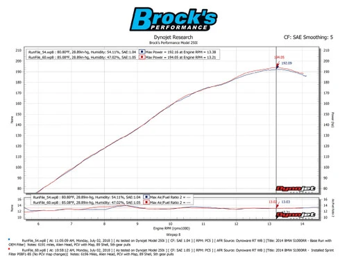 Sprint Filter P08 F1-85 BMW S1000RR (10-19), HP4 (12-15), S1000R (14-20), and S1000XR (15-19)