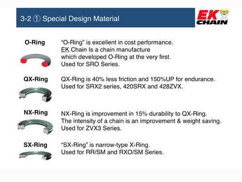EK 520 GP 3D Rivet Master 120 Links- Black/Gold