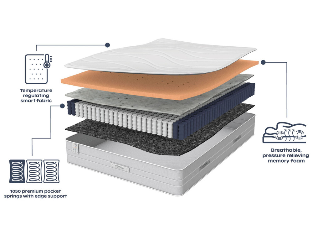 Slumberland Air 2.0 Memory Divan Bed Set - Bensons for Beds
