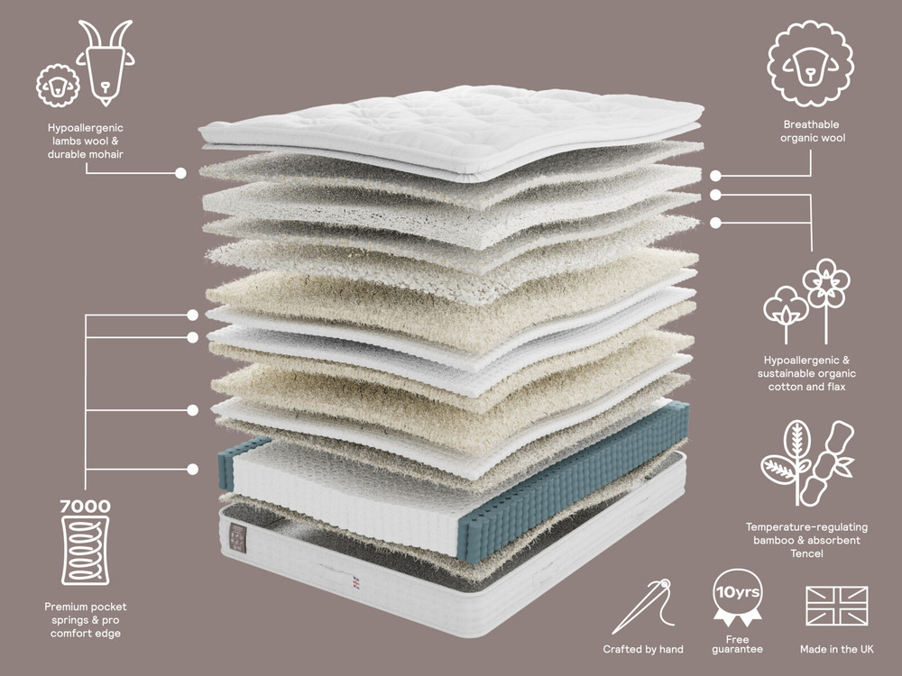 Hypnos Luxurious Earth 05 Zip & Link Mattress
