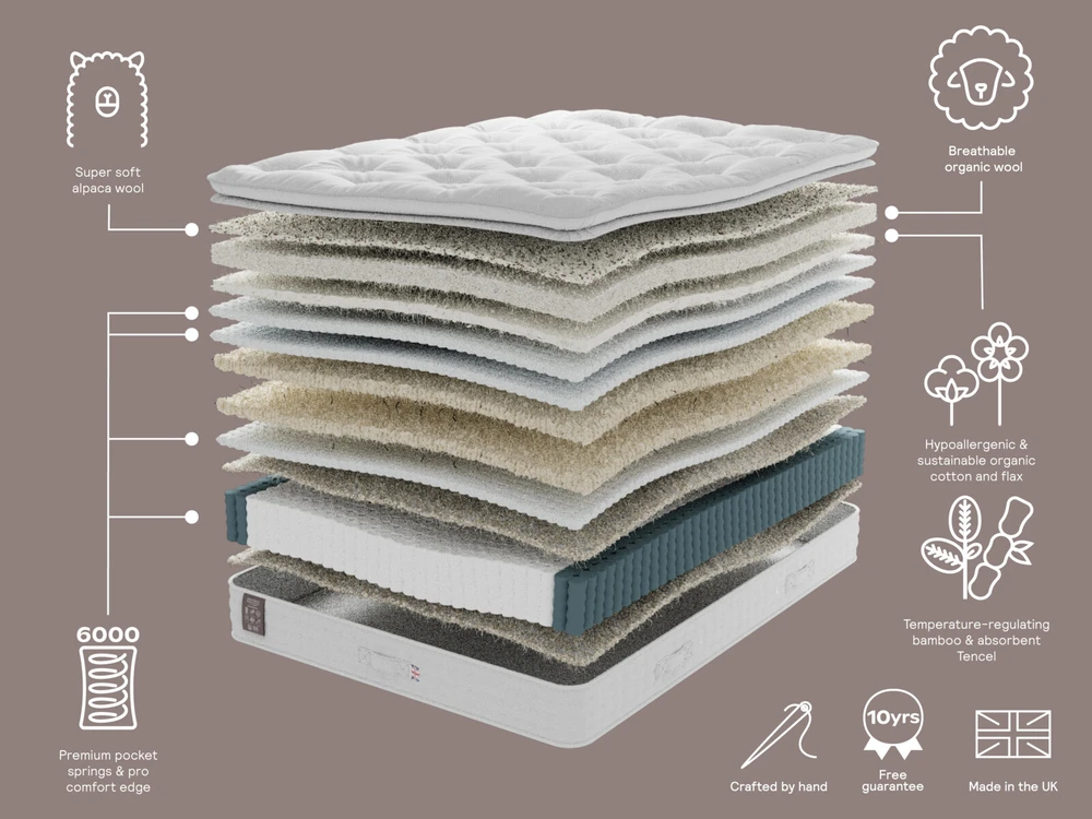 Hypnos Luxurious Earth 05 Zip & Link Mattress