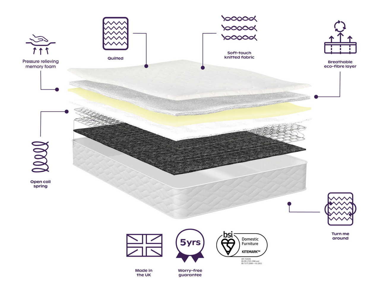 Truro Memory Support Divan Bed Set Bensons for Beds