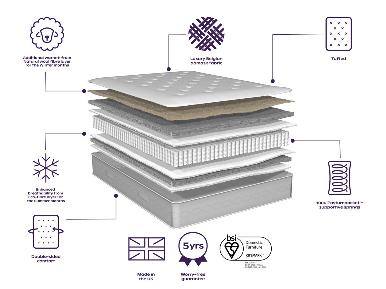 Paignton Backcare Divan Bed Set Bensons for Beds