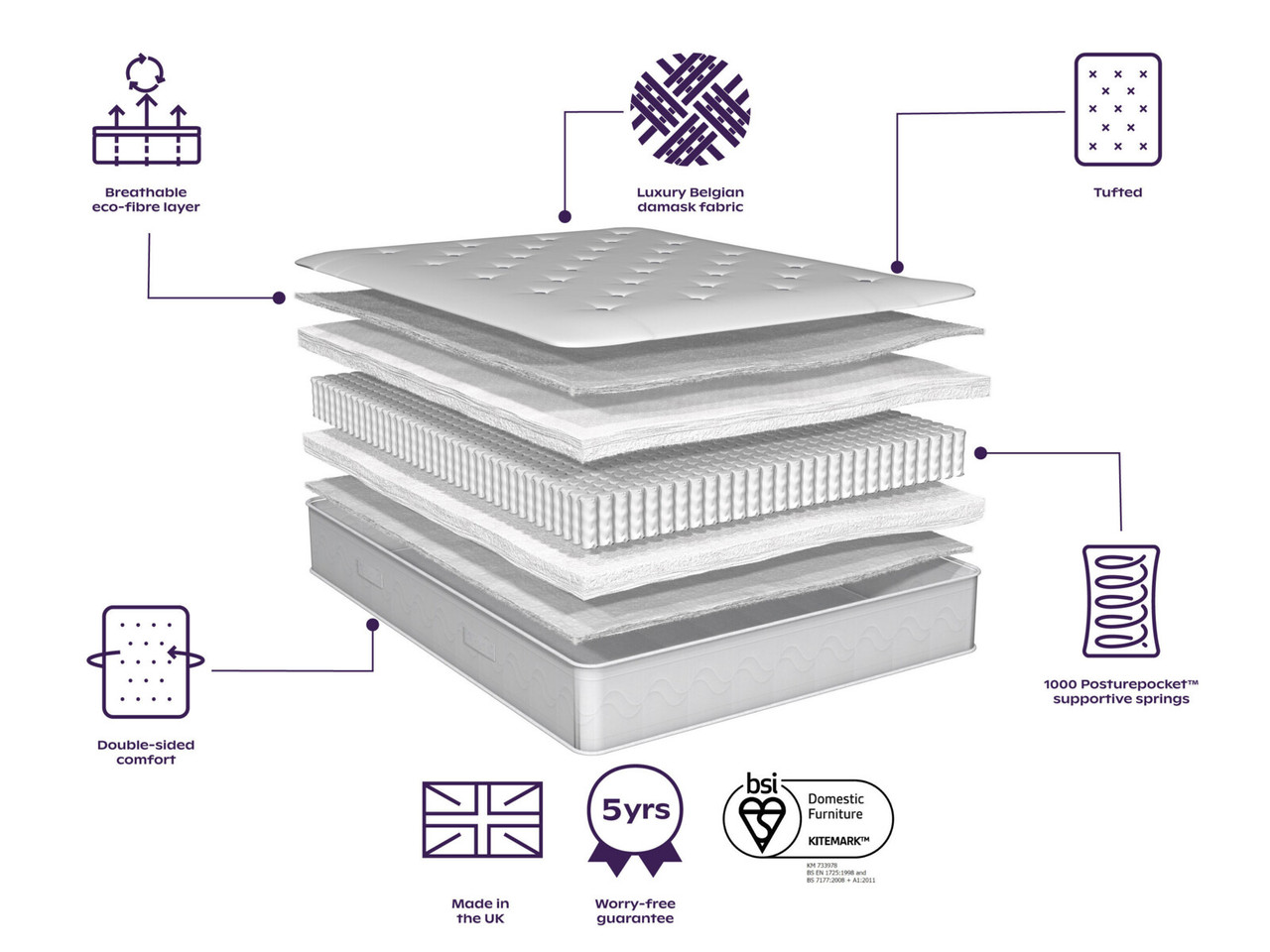 Mansfield Ortho Comfort Divan Bed Set Bensons for Beds