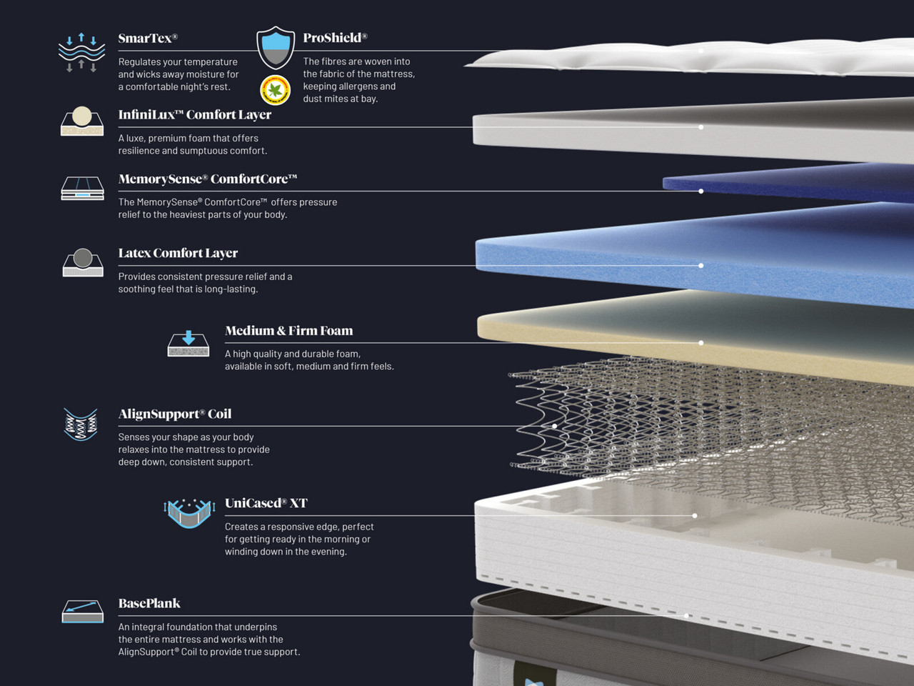Sealy Orwell Posturepedic Mattress Bensons for Beds