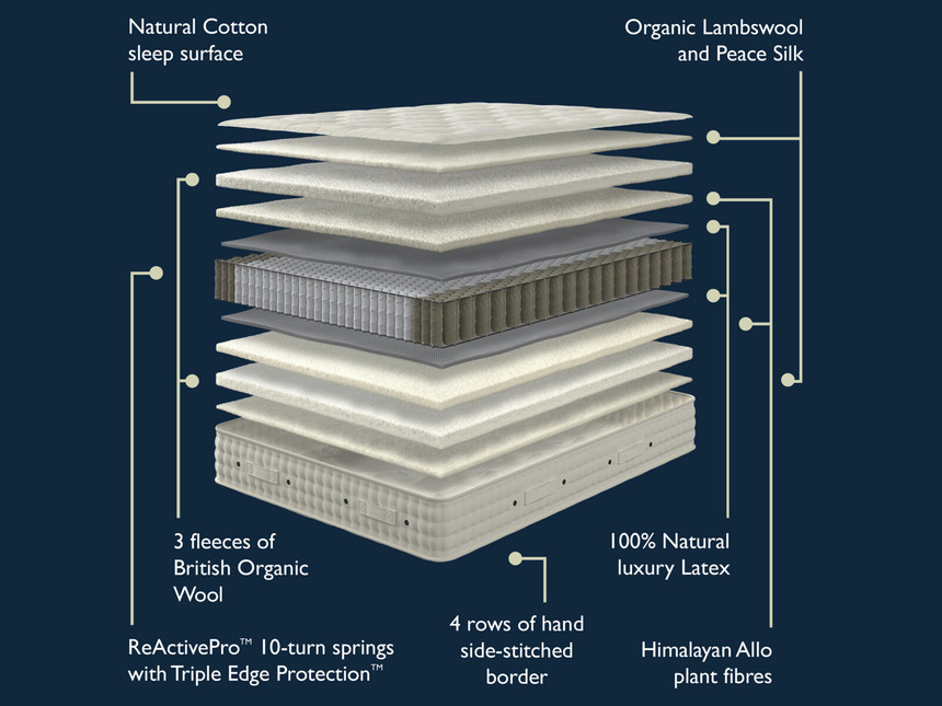 Hypnos Luxurious Earth 05 Zip & Link Mattress Bensons for Beds