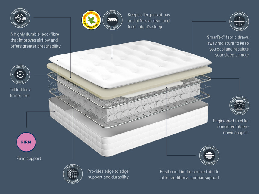 Sealy Brisbane Ortho Firm Support Zip & Link Mattress Bensons for Beds