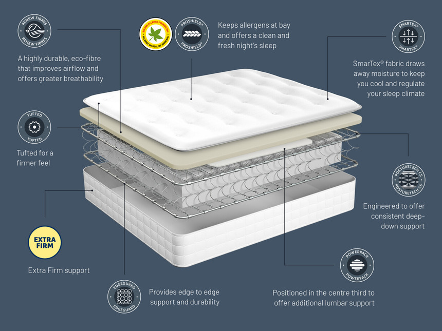 Sealy Brisbane Ortho Extra Firm Zip & Link Mattress Bensons for Beds