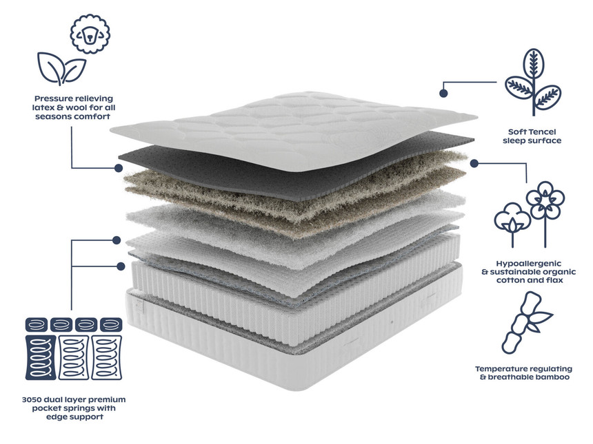 Slumberland Naturals Ultimate Wool Mattress Bensons for Beds