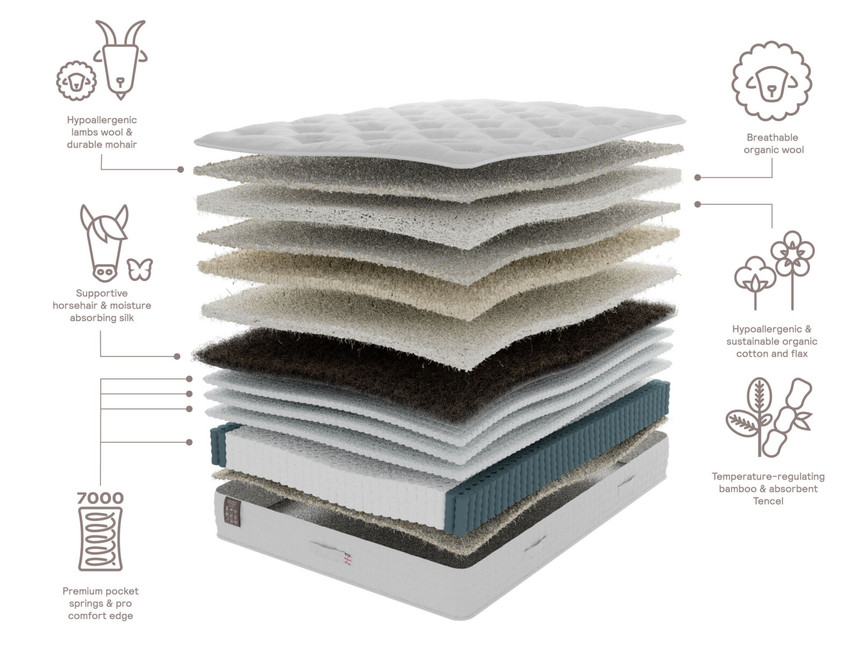 Staples and Co Artisan Utopia Zip & Link Mattress Bensons for Beds