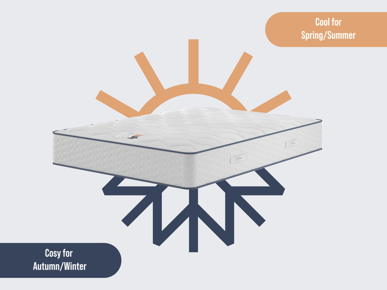 Slumberland Duo 2200 2 In 1 Refurbished Mattress Small Double White
