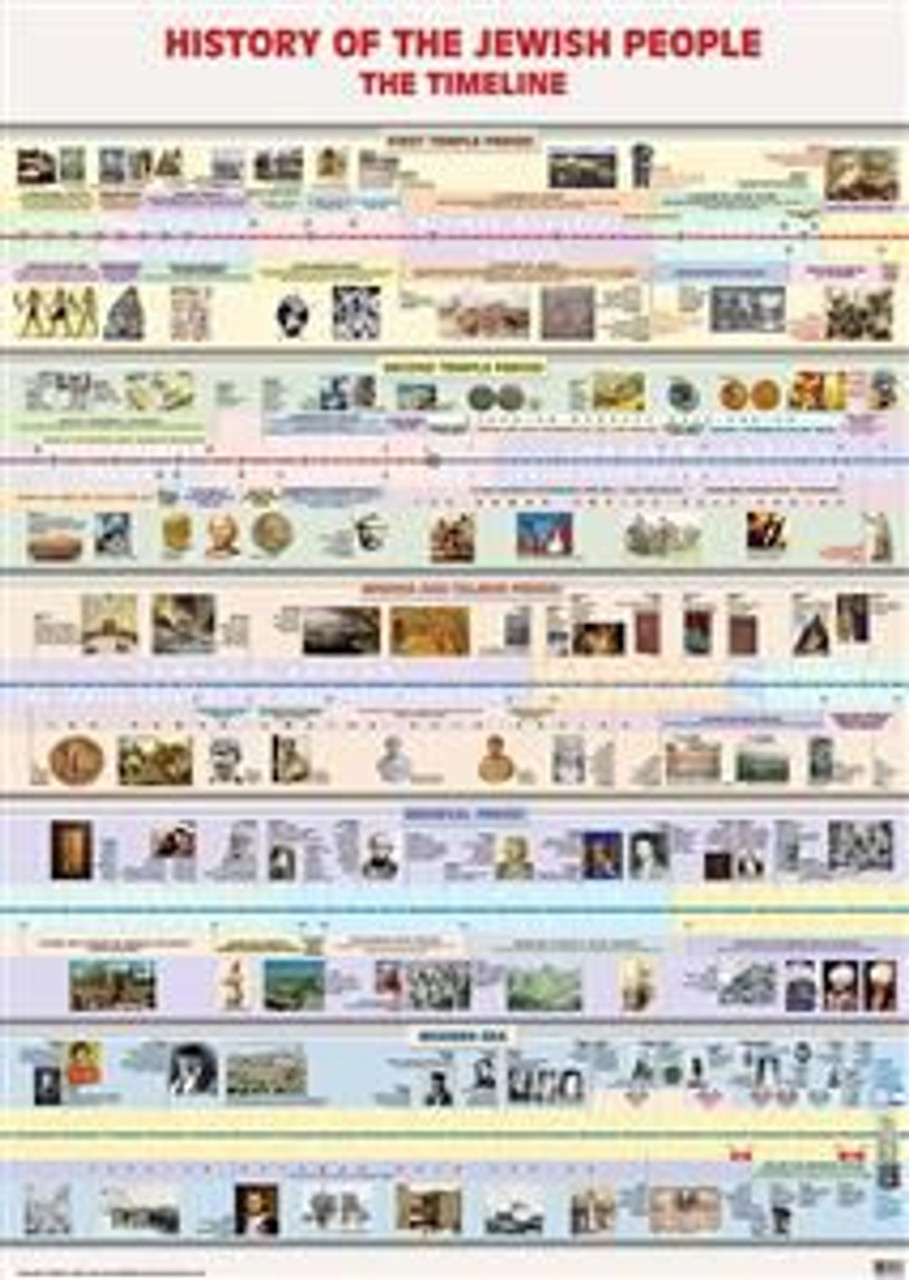 History Of The Jewish People Timeline Poster At The Jewish School   MOR037  29952.1529620050 