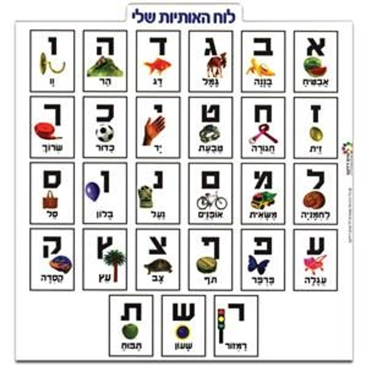 Brachot Chart