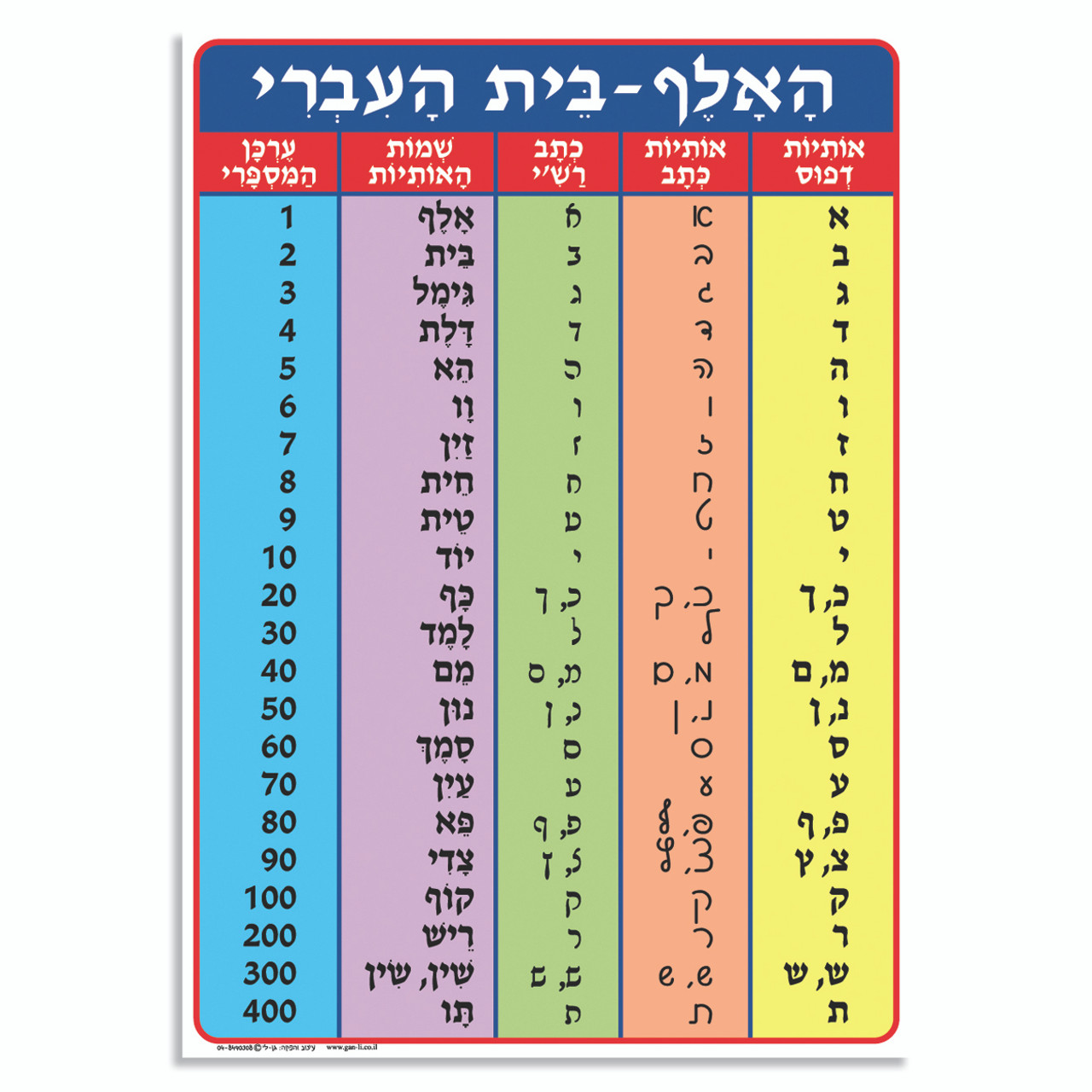 Hebrew Aleph-Bet in Type/Script/Rashi/Letter's Name/Letters Numeric Value  Classroom Poster