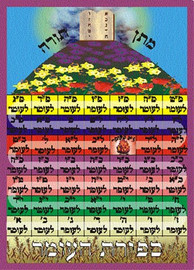 Sefirat Ha'Omer Chart Large