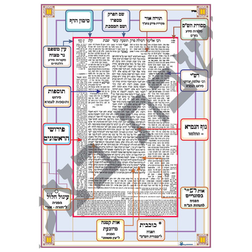 Structure of a Gemara Page
