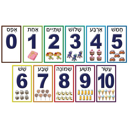 Numbers in Hebrew Picture Set