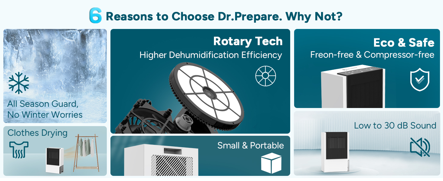 Rotary Dehumidifier