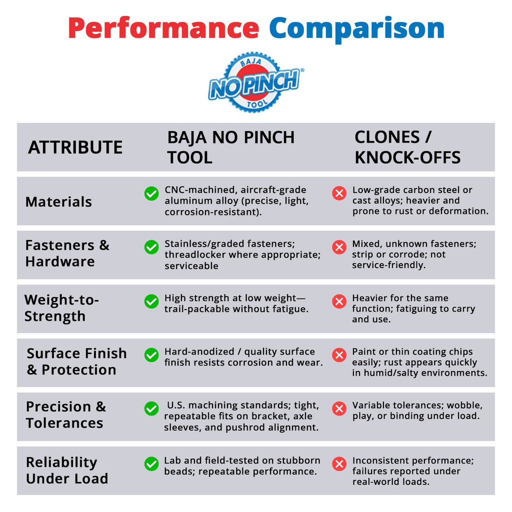 Baja No Pinch Gold 17mm Axle Shaft Adapter Dirt Bike Tire Mounting Tool