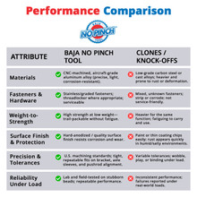 The Baja Garage Bundle  SAVE 15%!!!