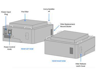 Robotic liquid handler HEPA hardware module