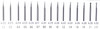 Foredom AK212 Miniature Carbides Ball Shape Burs 15 PCS