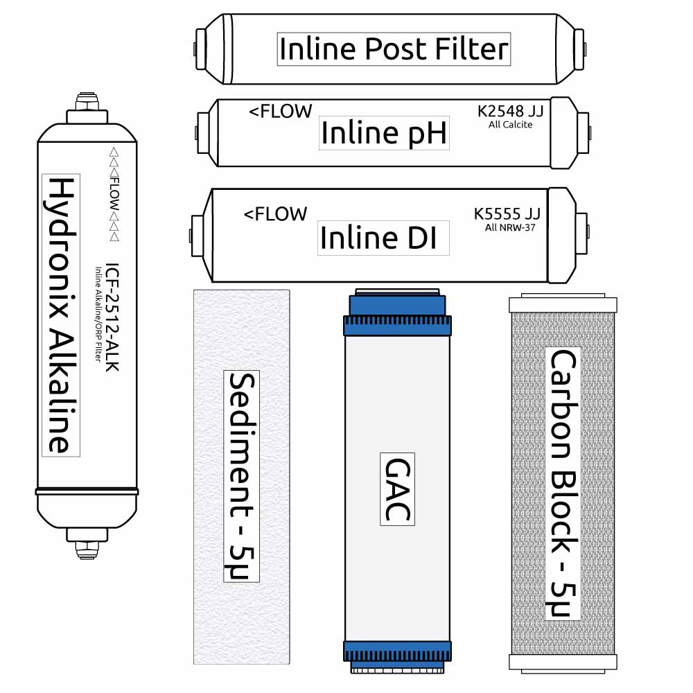 Replacement filter for RO Zoi Zeta Pure Filter Kit