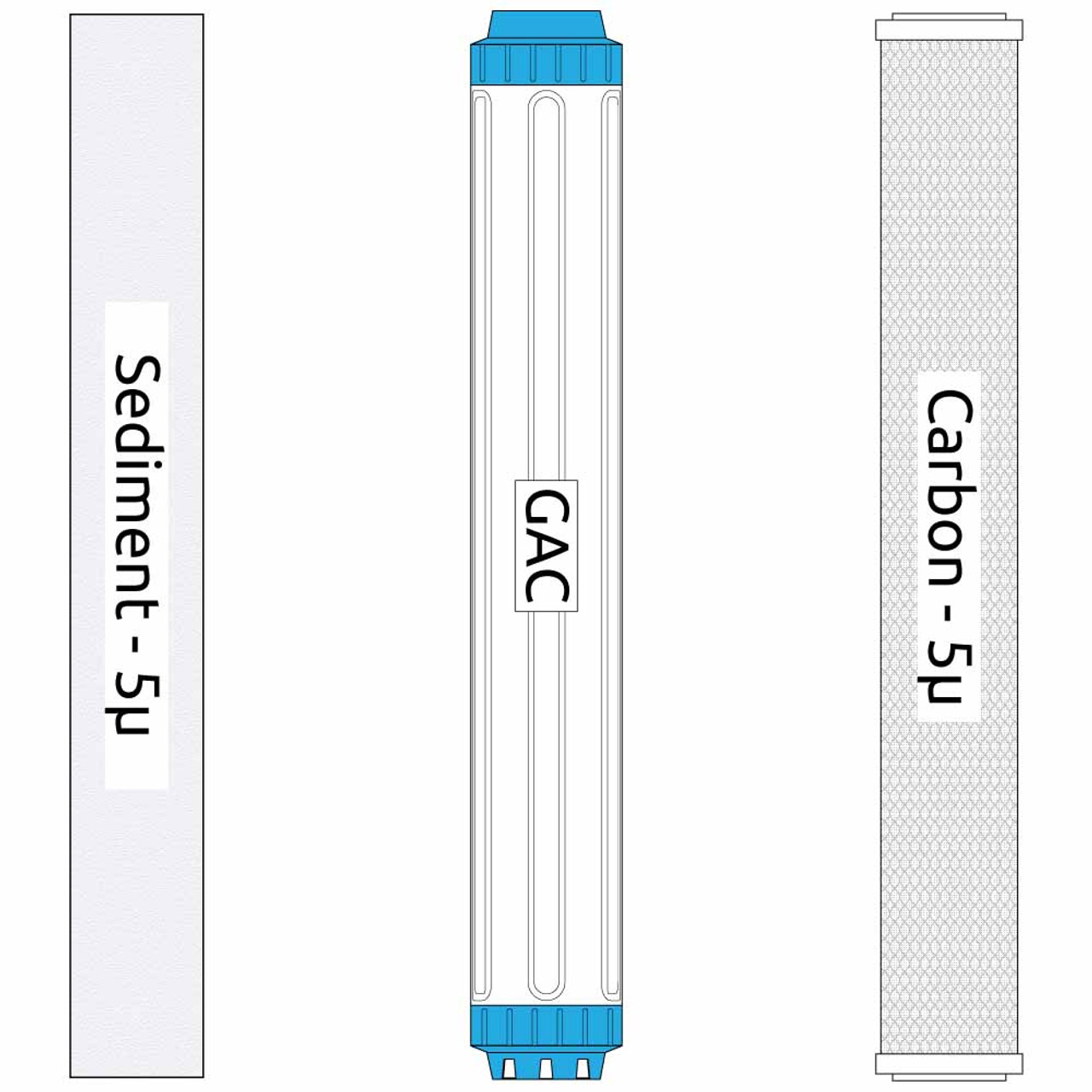 Inch X 2 5 Slimline 3 Stage Filter Kit With Sediment Gac Carbon Block