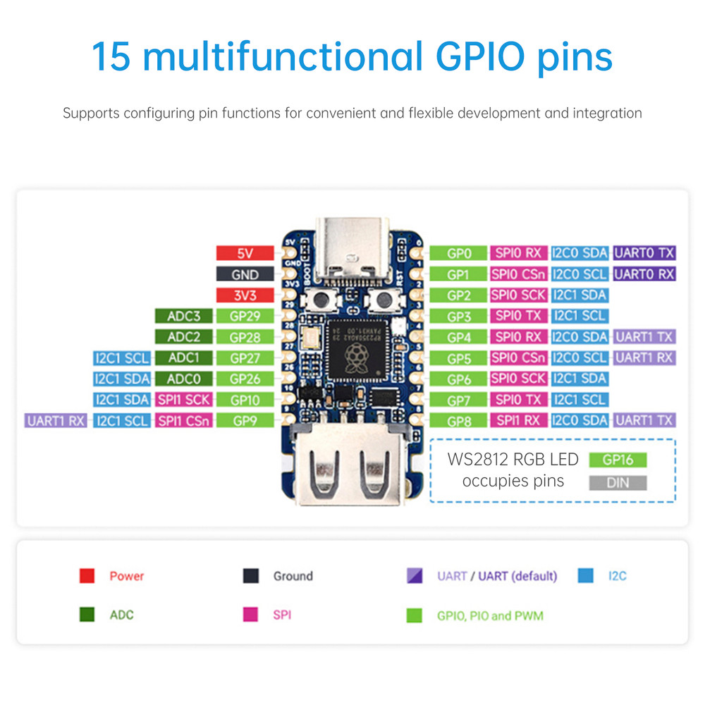 Raspberry Pi RP2350A USB Development Board Dual-Architecture Microcontroller