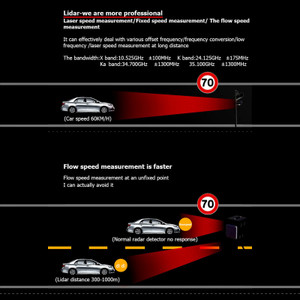 RAD1000 360??Laser Electronic Dog Car Mobile Speed Radar Speed Measuring Detector