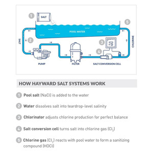 W3T-CELL-15 TurboCell Salt Chlorination Cell for Hayward up to 40,000 Gallons