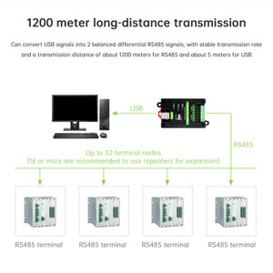 Industrial Grade Isolated USB to 2-Way RS485 Serial Port Converter FT2232HL Chip
