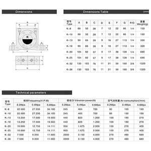 Hot Sale/Industrial