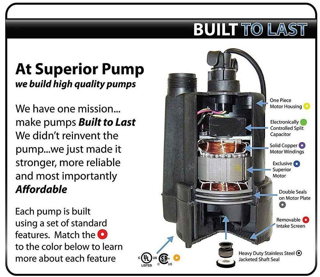 Superior Pump 91330 Utility Pump, 1/3 Horse Power, Black