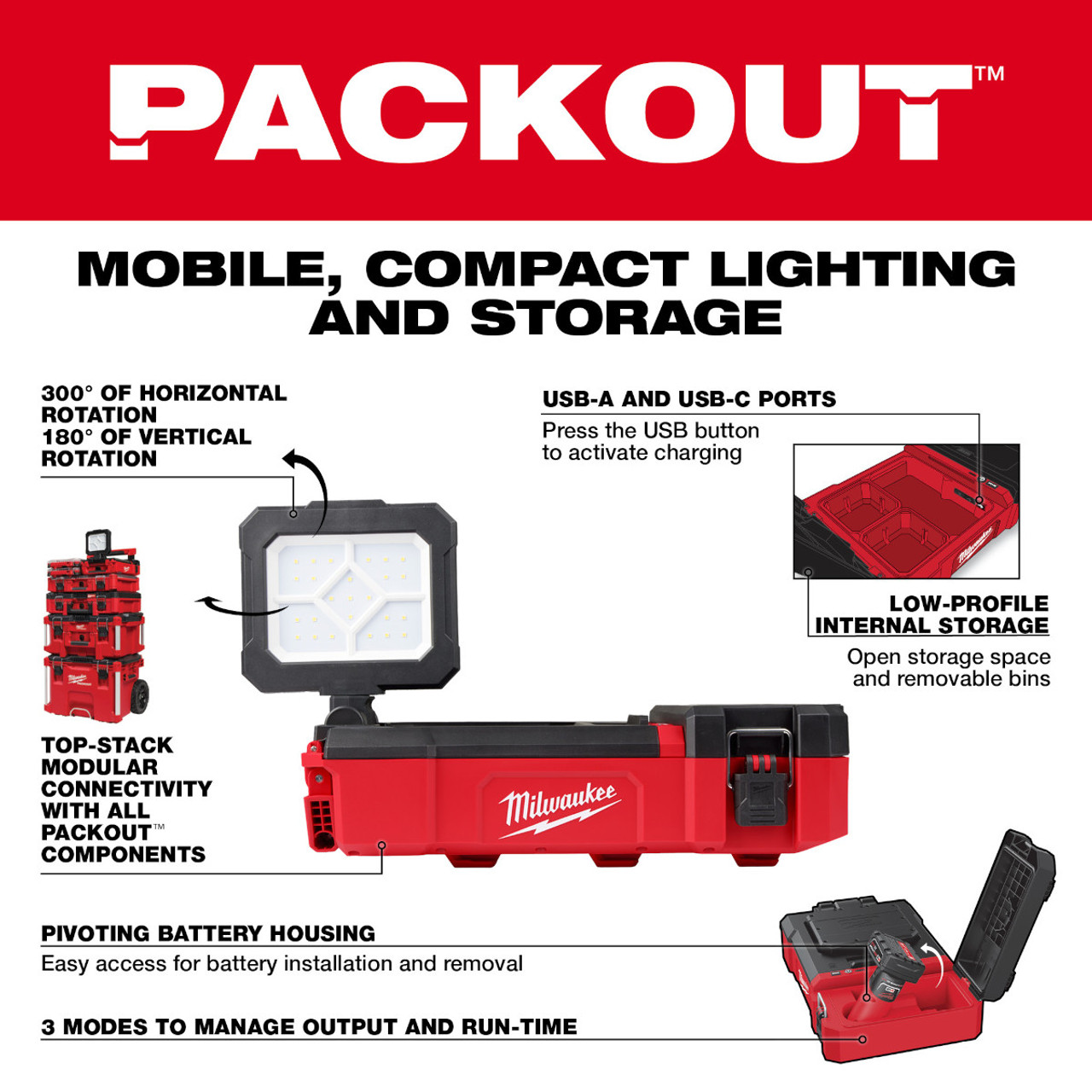 M12™ PACKOUT™ Flood Light w/ USB Charging