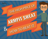 [Infographic] These Hyperhidrosis Statistics Show the True Cost of Pit Sweat