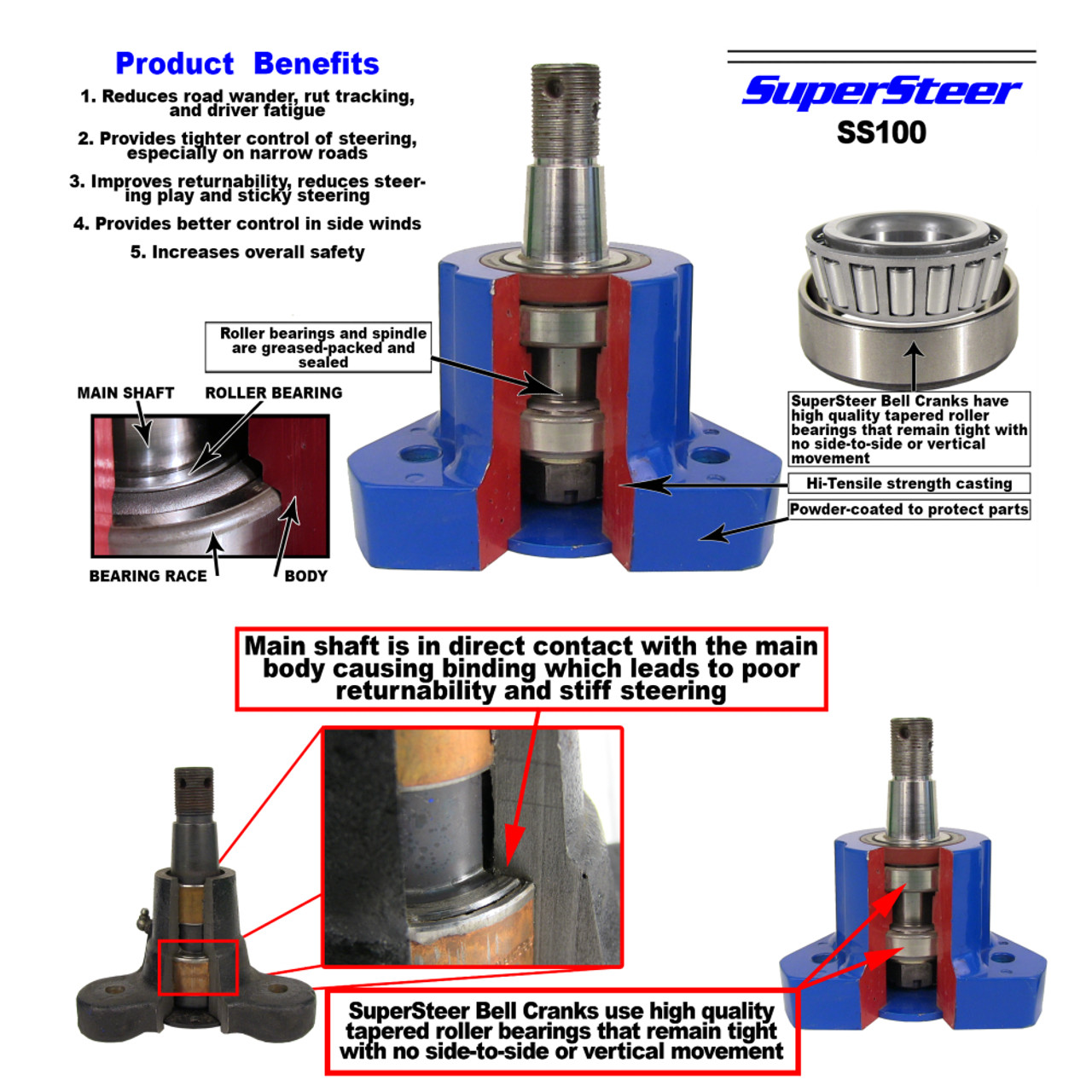 SuperSteer® SS100 Bell Crank for Freightliner XC