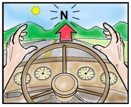 Steering returnability