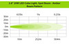 2.8" 20W LED Cube Light Kit, Spot Beam - Amber