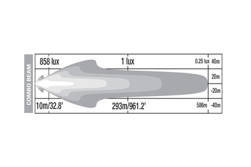 SCOPE 5" LED DRIVING LIGHTS (SPOT) SCOPE 5" LED DRIVING LIGHTS (SPOT)