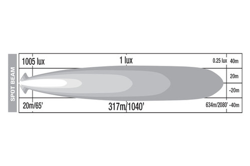 SCOPE 5" LED DRIVING LIGHTS (COMBO) SCOPE 5" LED DRIVING LIGHTS (COMBO)