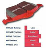 EBC Red Stuff Front Brake Pads for 89-93 VW Corrado 1.8L Supercharged