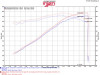 Injen Evolution Intake for 09-14 Cadillac Escalade EVS / EXT V8 - EVO7102