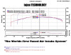 Injen Wrinkl Black Power Flow Intake for 05-09 Jeep Grand Cherokee WK 4.7L