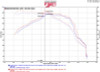 Injen Stainless Steel Exhaust w/ Y Pipe for 16+ Chevy Camaro - SES7300