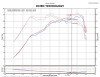 Injen Polished Short Ram Intake for 11-14 Hyundai Sonata / Kia Optima Turbo