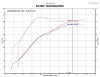 Injen Black Tuned Short Ram Intake for 09-11 Ralliart 2.0T Turbo - SP1839BLK